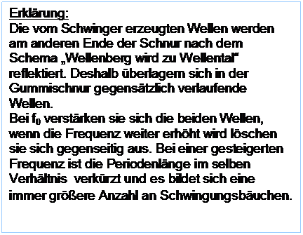 Textfeld: Erklrung:
Die vom Schwinger erzeugten Wellen werden am anderen Ende der Schnur nach dem Schema Wellenberg wird zu Wellental reflektiert. Deshalb berlagern sich in der Gummischnur gegenstzlich verlaufende Wellen. 
Bei f0 verstrken sie sich die beiden Wellen, wenn die Frequenz weiter erhht wird lschen sie sich gegenseitig aus. Bei einer gesteigerten Frequenz ist die Periodenlnge im selben Verhltnis  verkrzt und es bildet sich eine immer grere Anzahl an Schwingungsbuchen.
