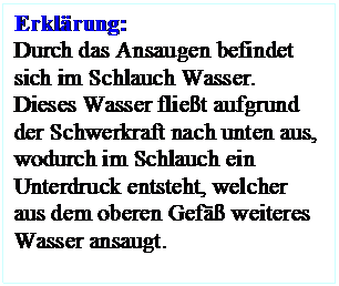 Textfeld: Erklrung:
Durch das Ansaugen befindet sich im Schlauch Wasser. Dieses Wasser fliet aufgrund der Schwerkraft nach unten aus, wodurch im Schlauch ein Unterdruck entsteht, welcher aus dem oberen Gef weiteres Wasser ansaugt.
